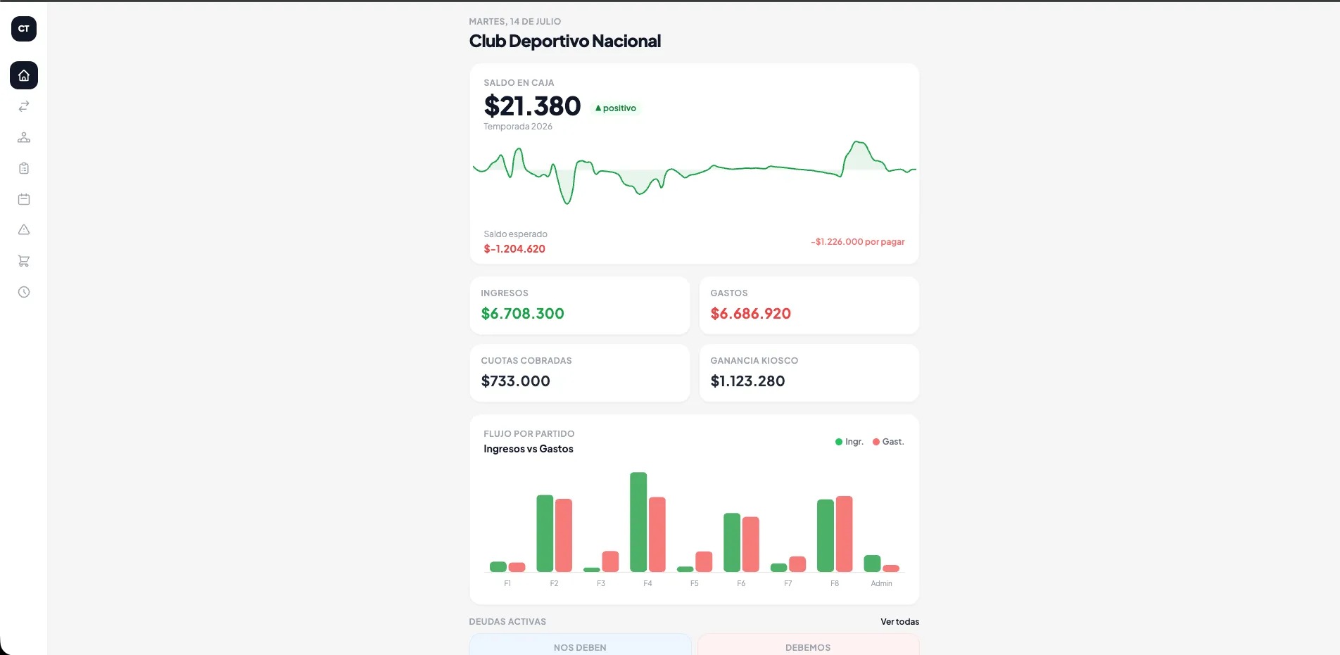 Captura de Tesorería Club Deportivo Nacional